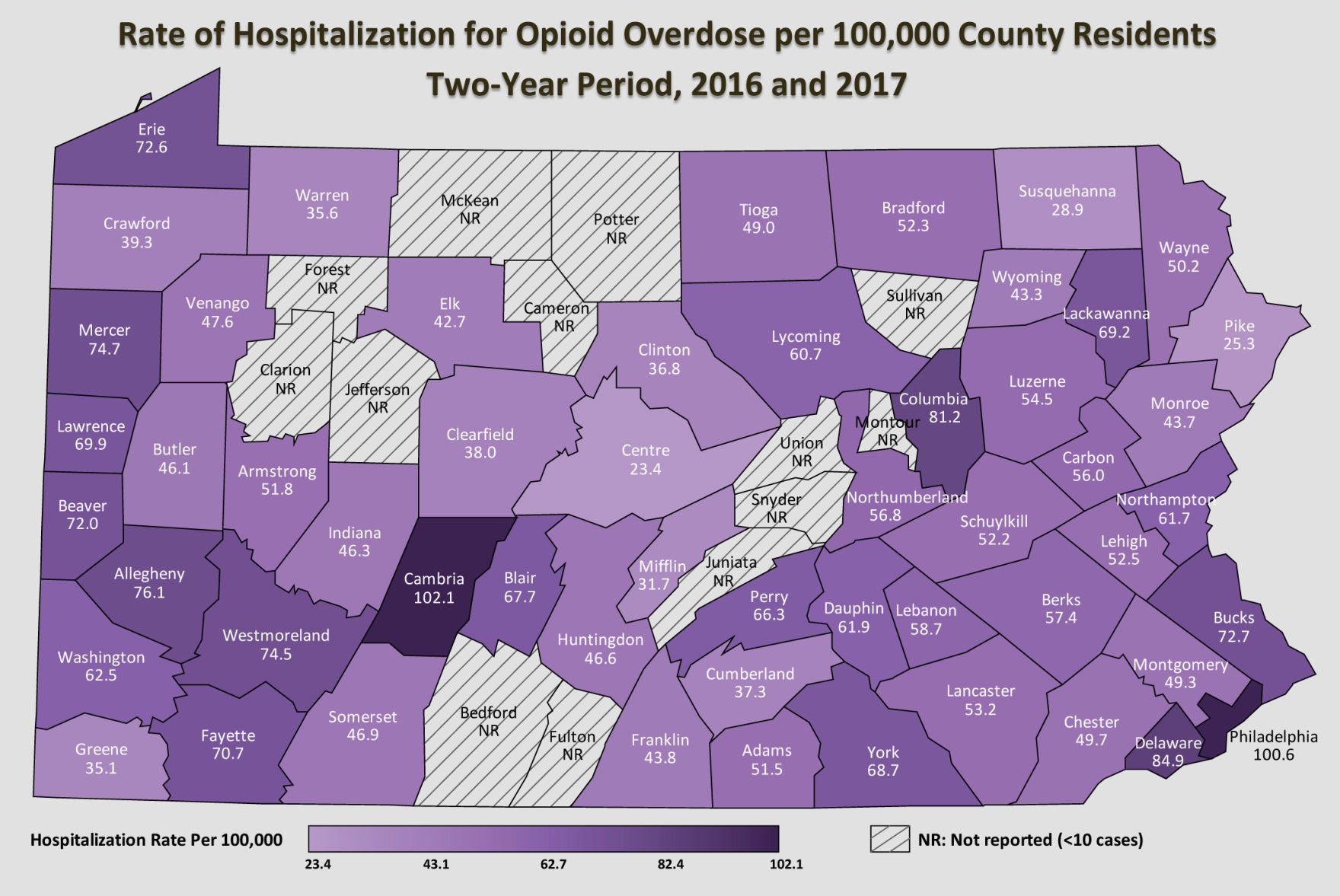 Hospital admissions for overdoses